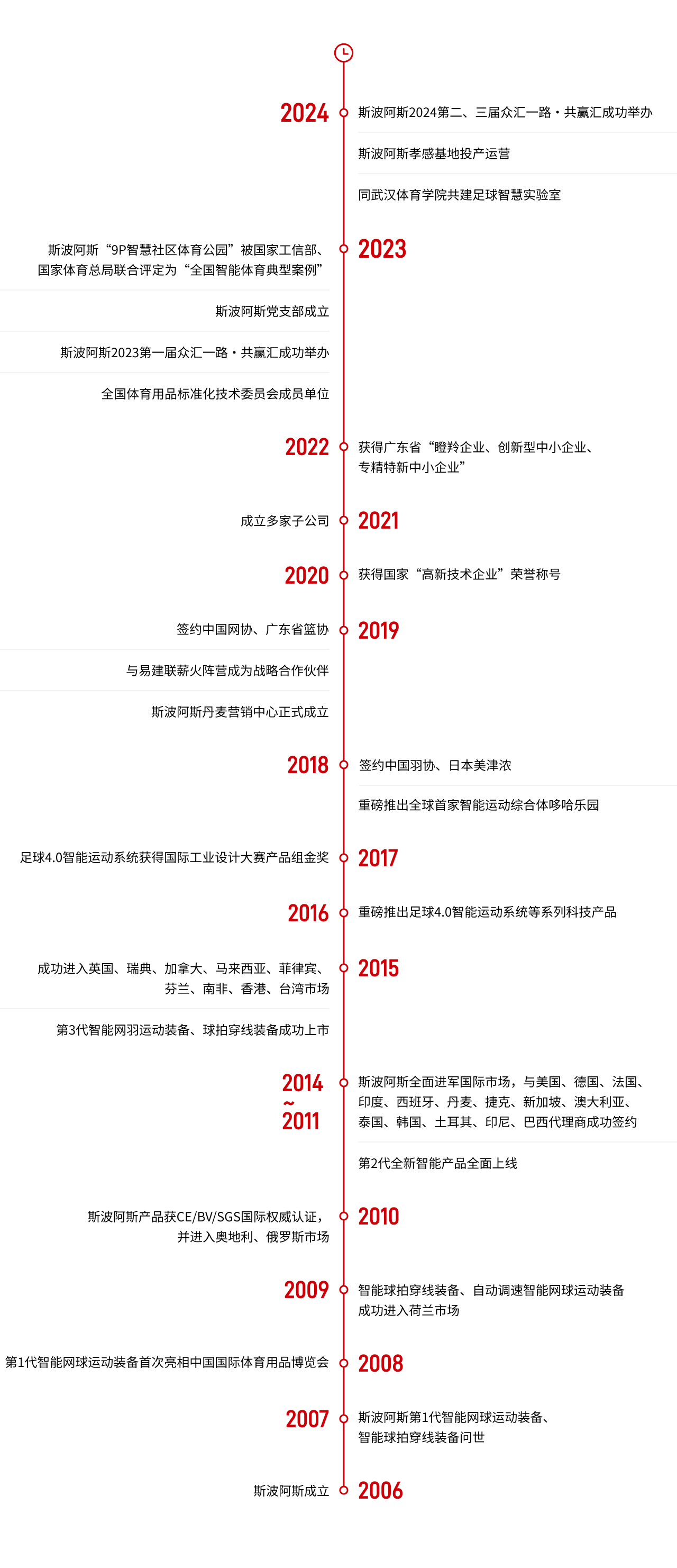 发展历程