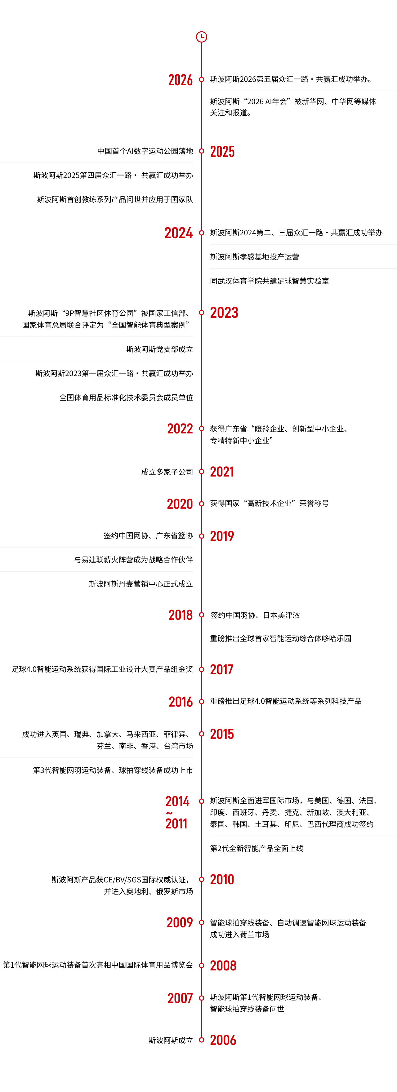 发展历程